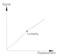 Linearitet laser afstandsmåler