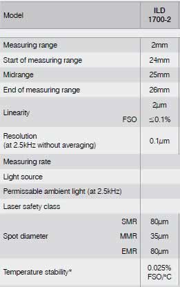 Specifikationer laser afstandsmåler